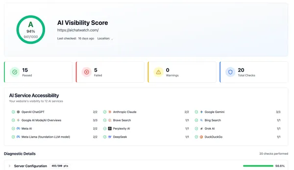 AI Visibility Score showing accessibility to AI services