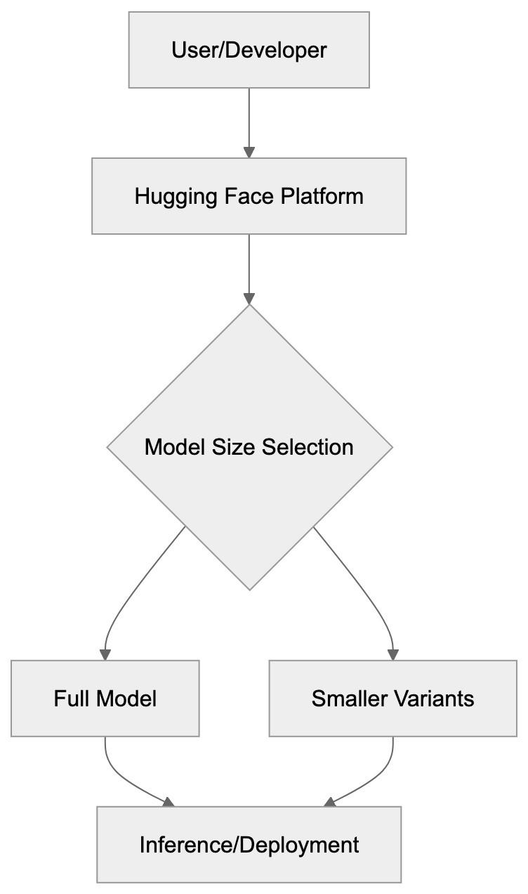 Getting Started with BLOOM Diagram
