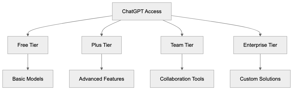 Marketing Professionals Diagram