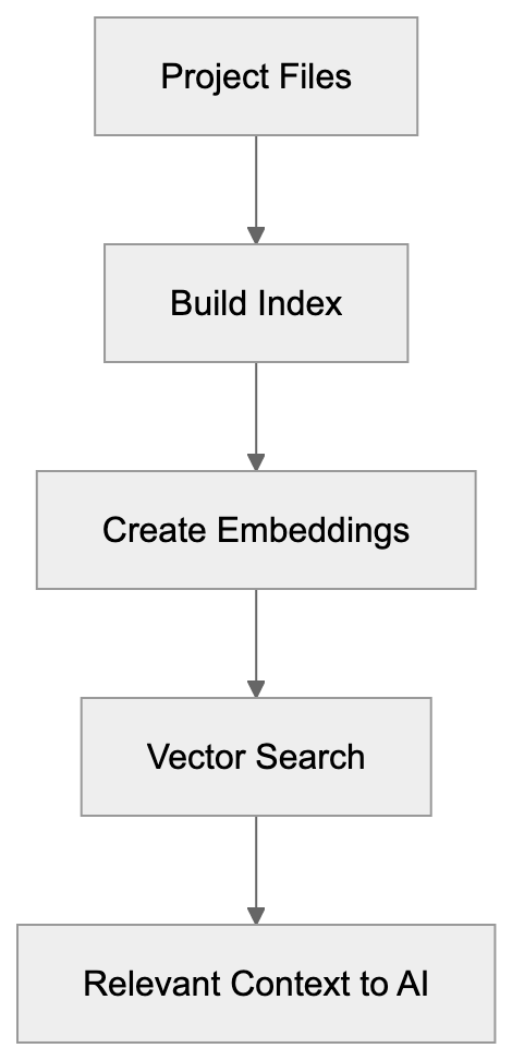 Who Uses Cursor and Why Diagram