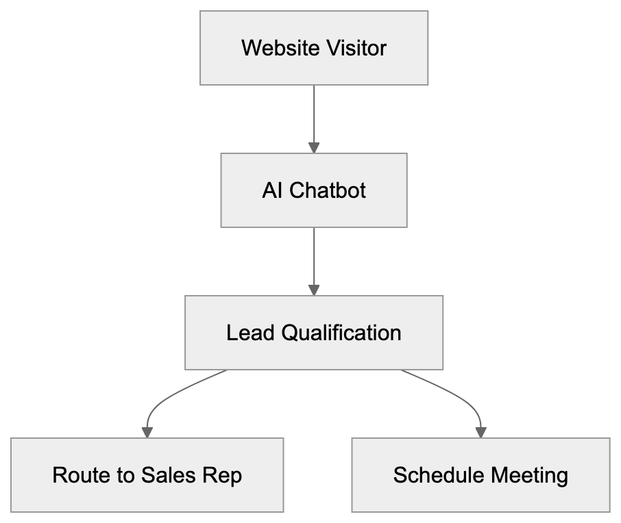 Why Drift AI Exists and Its Purpose Diagram