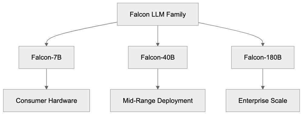 Purpose and Impact of Falcon Diagram