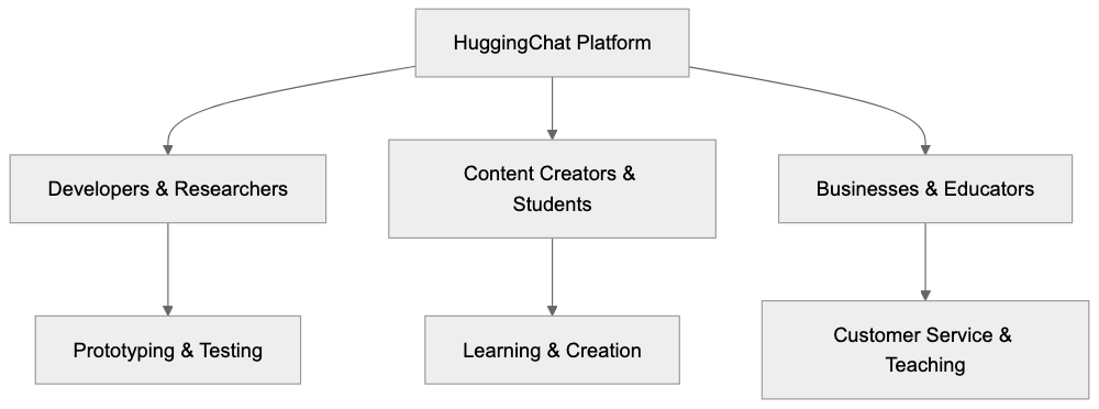 Technical Details About Model Selection Diagram