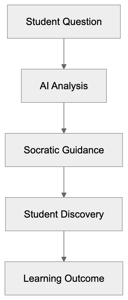 Introduction to Khanmigo and Educational AI Tools Diagram