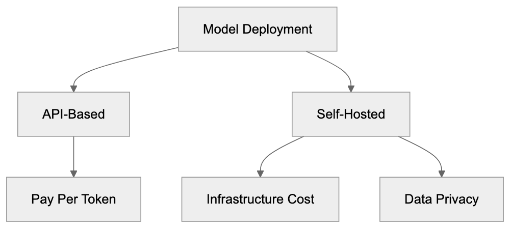 Recommendations by Use Case Diagram