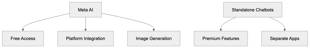 Privacy and Data Usage Considerations Diagram