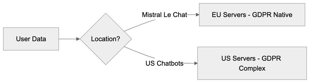 Performance and Model Capabilities Diagram