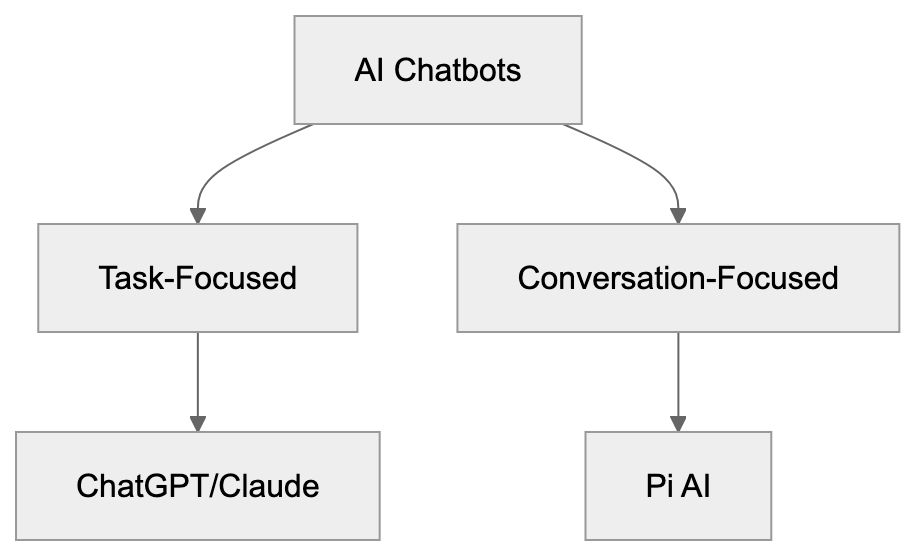 Understanding Inflection AI and Their Vision Diagram
