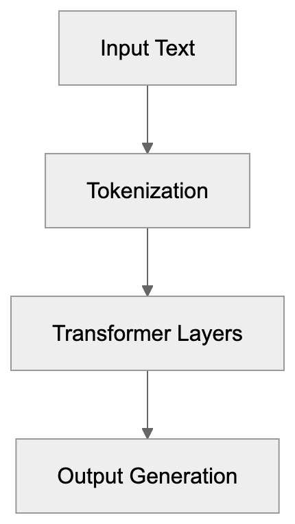 Why Qwen Exists and Its Purpose Diagram