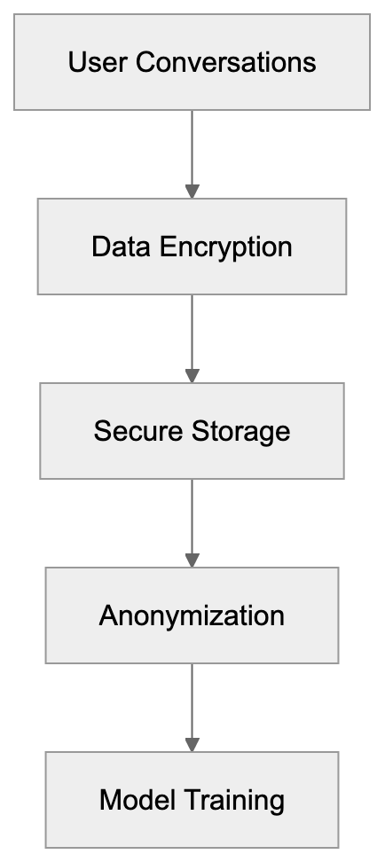 Technical Requirements and Platform Availability Diagram