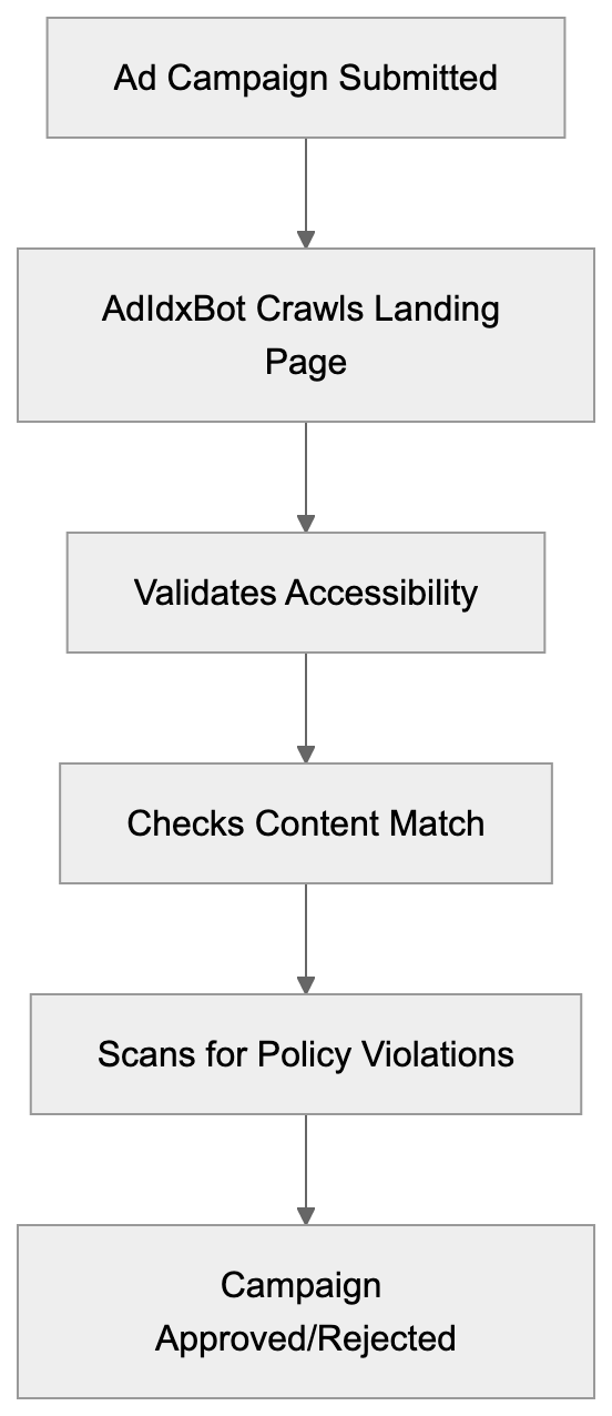 Real-World Applications and Use Cases Diagram