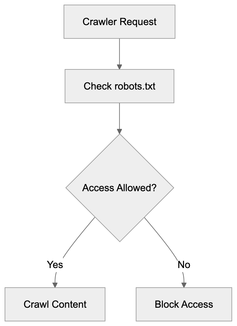 Why Robots.txt Files Still Reference the Legacy Crawler Diagram
