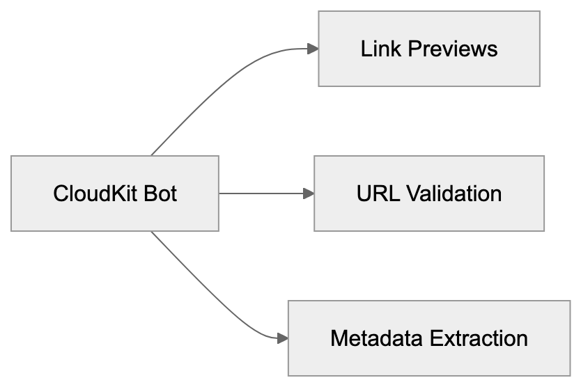 User-Agent String and Identification Diagram