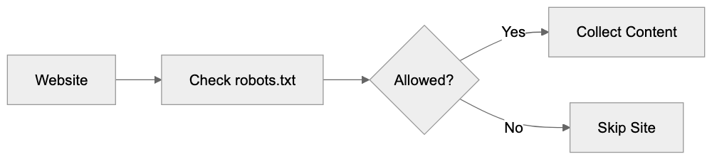 Blocking Applebot-Extended from Your Website Diagram