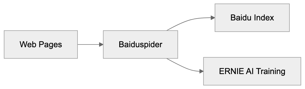 Why Baiduspider Exists and Its Purpose Diagram