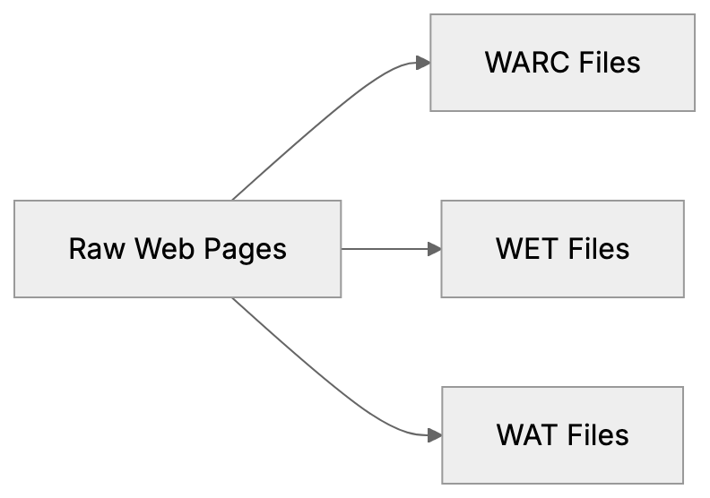 How CCBot Crawler Works Diagram