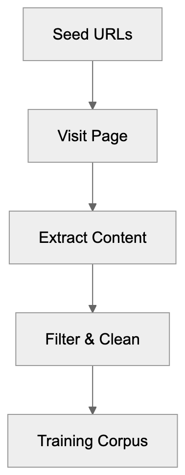 How ChatGLM-Spider Works Diagram