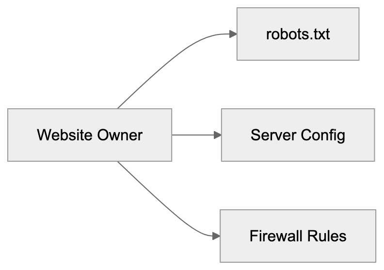 ChatGLM-Spider vs Other AI Crawlers Diagram
