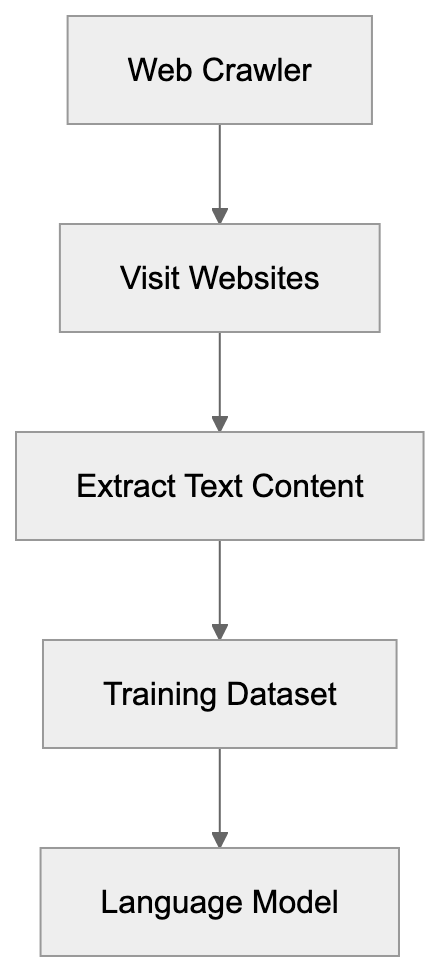Introduction Diagram