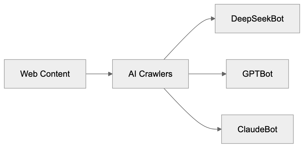 How to Block DeepSeekBot Diagram