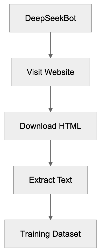 Why DeepSeekBot Exists and Its Purpose Diagram