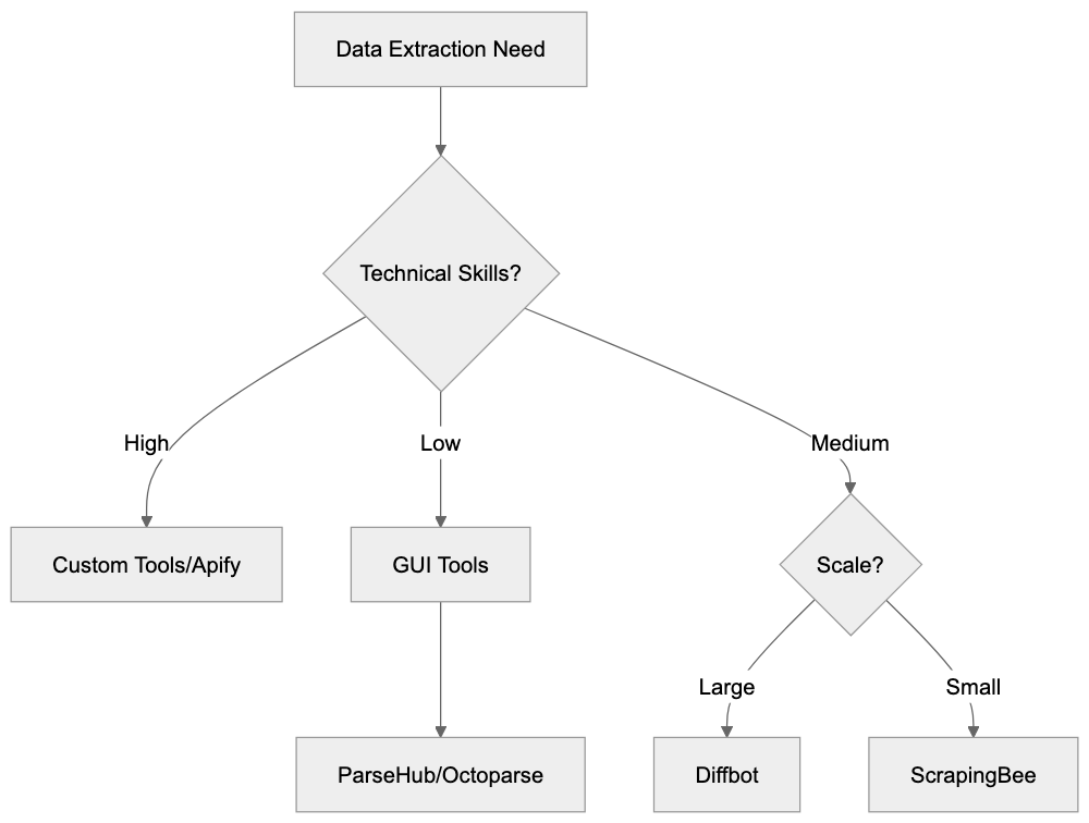 Privacy and Data Usage Policies Diagram