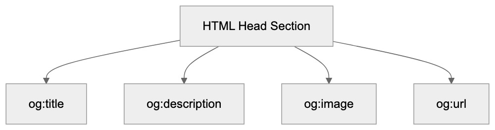Why Discord Created This Crawler Diagram