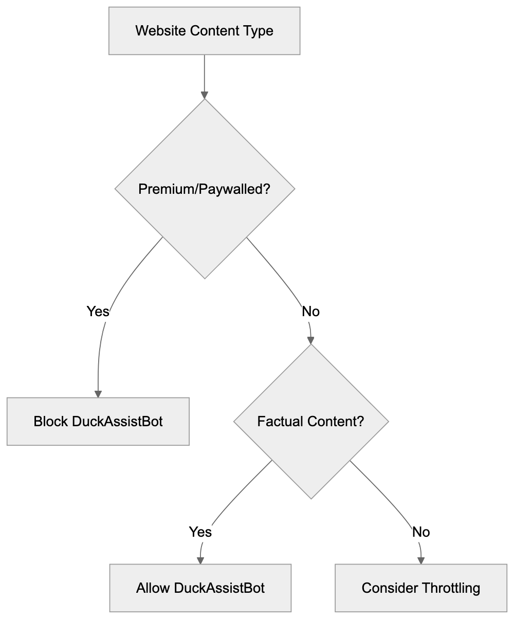 Privacy Features That Set DuckAssistBot Apart Diagram