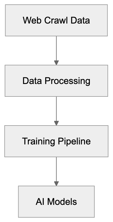 How to Identify FacebookBot in Your Server Logs Diagram