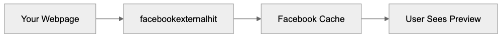 The User-Agent String Details Diagram