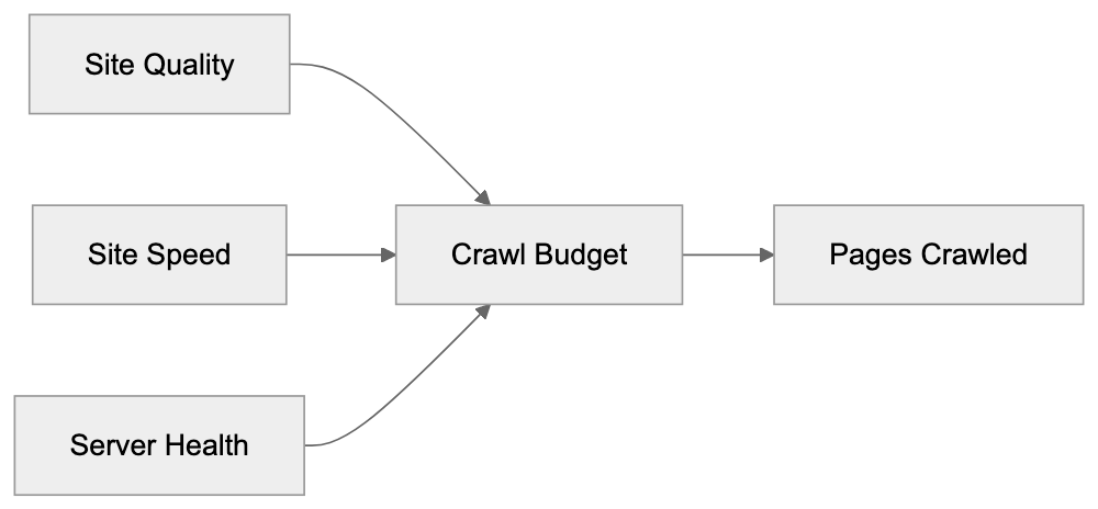 Googlebot vs Google-Extended: AI Training Data Diagram