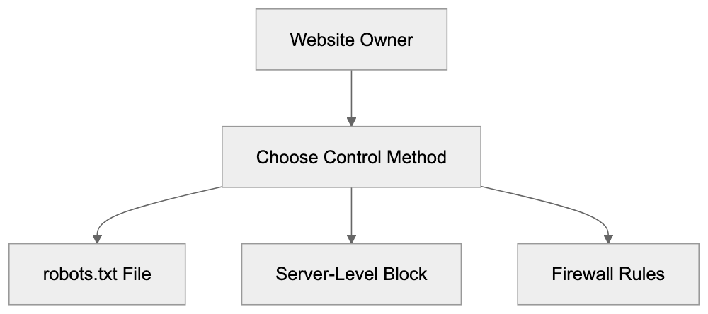 Comparing ISSCyborg to Other Web Crawlers Diagram
