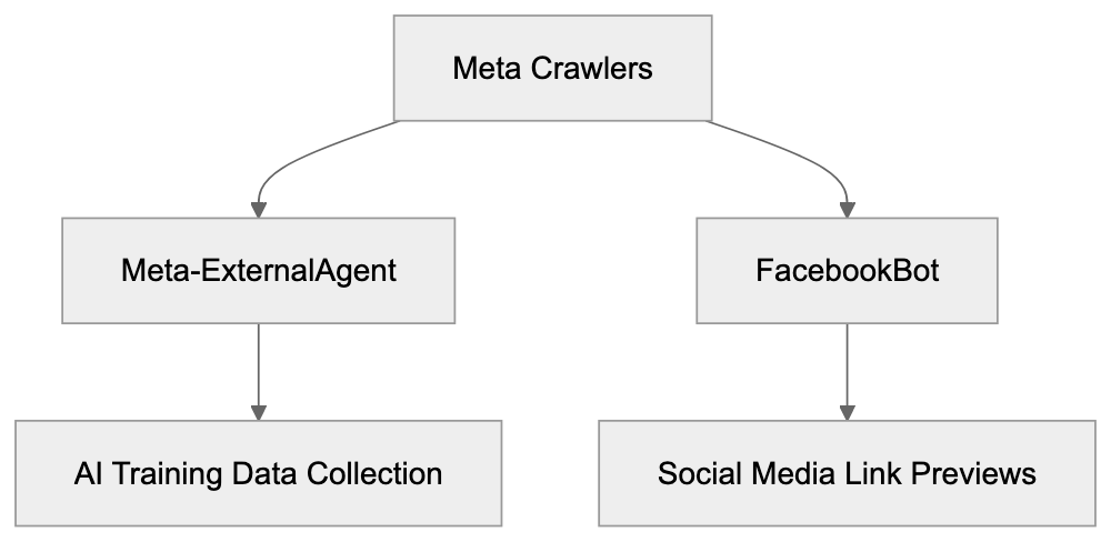 What is Meta-ExternalAgent? Diagram