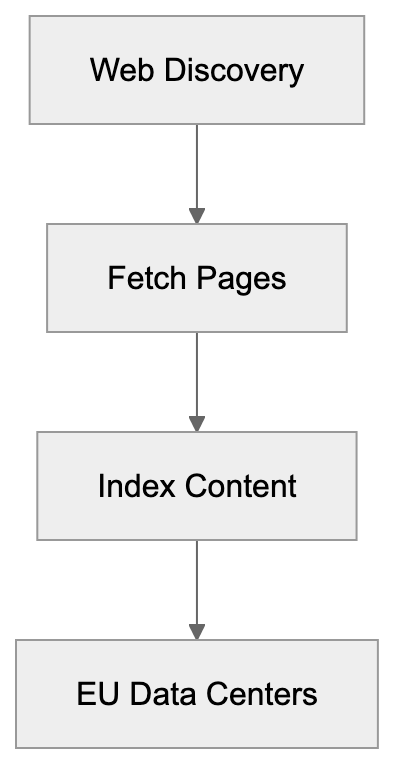 What is Qwantify? Diagram