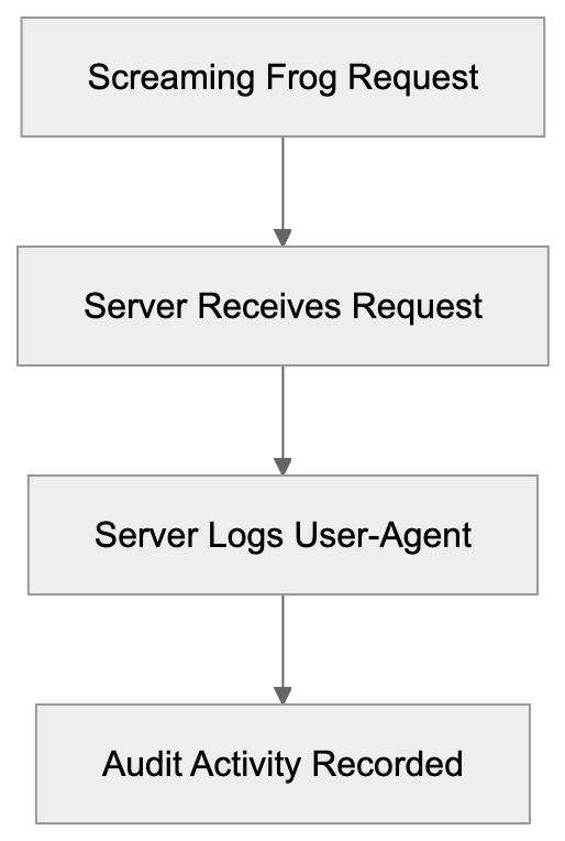 Comparison with Alternative SEO Crawlers Diagram
