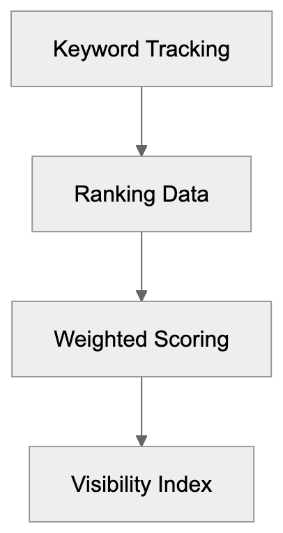 Users and Their Uses: Diagram