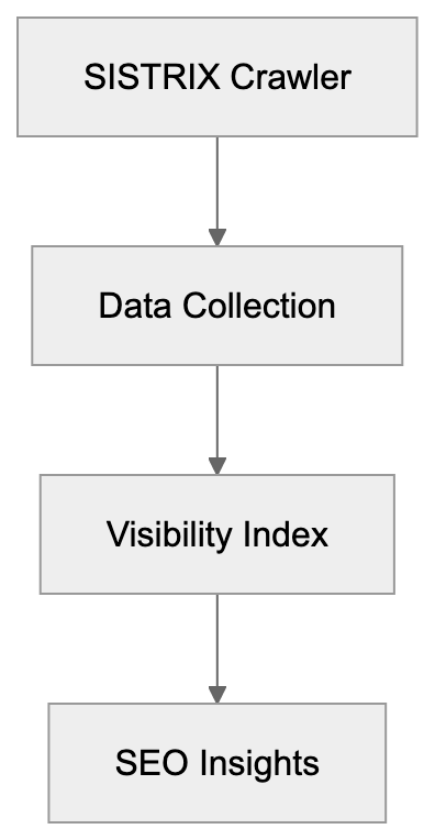 Key Objectives: Diagram