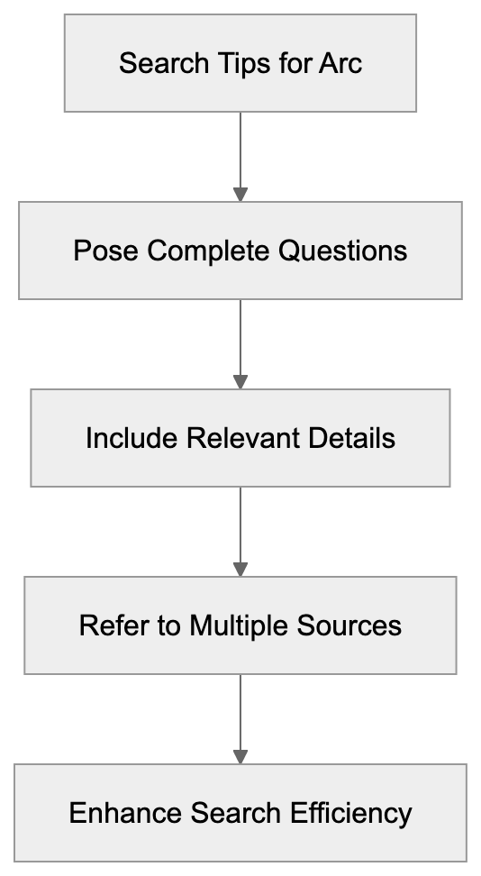 Mobile Design Diagram