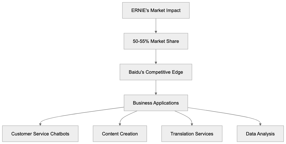 Key Features of ERNIE Diagram