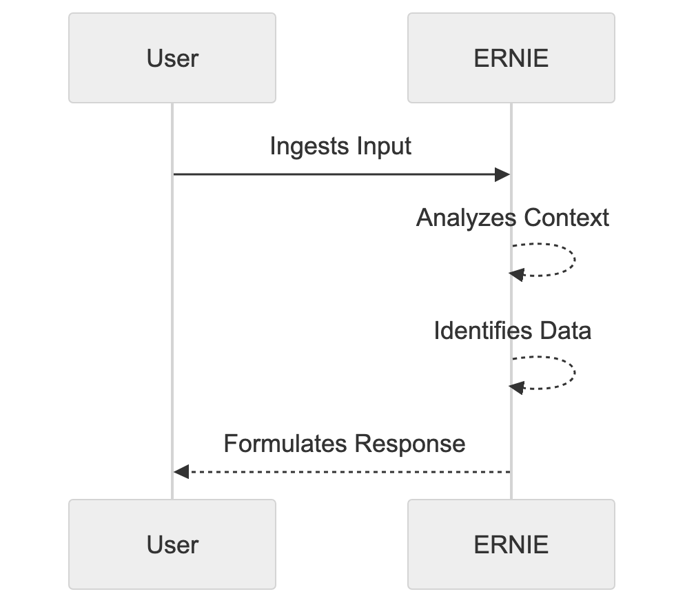 Market Impact and Usage Diagram