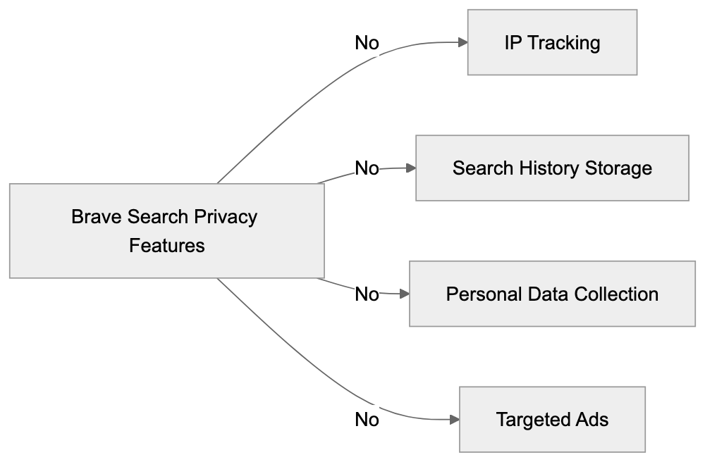 Comparison with Other Search Engines Diagram