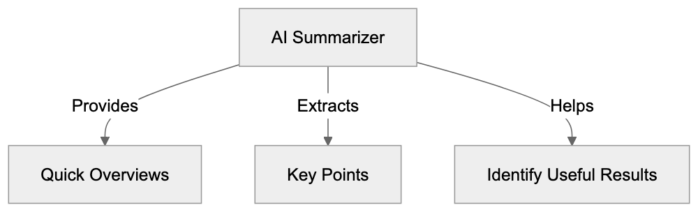 Privacy Settings Diagram