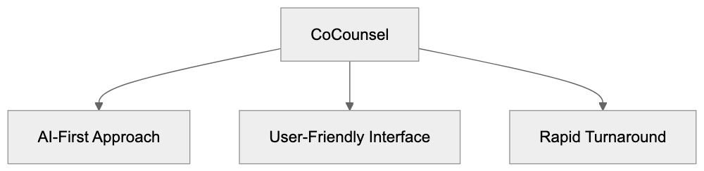 Competitive Comparison Diagram