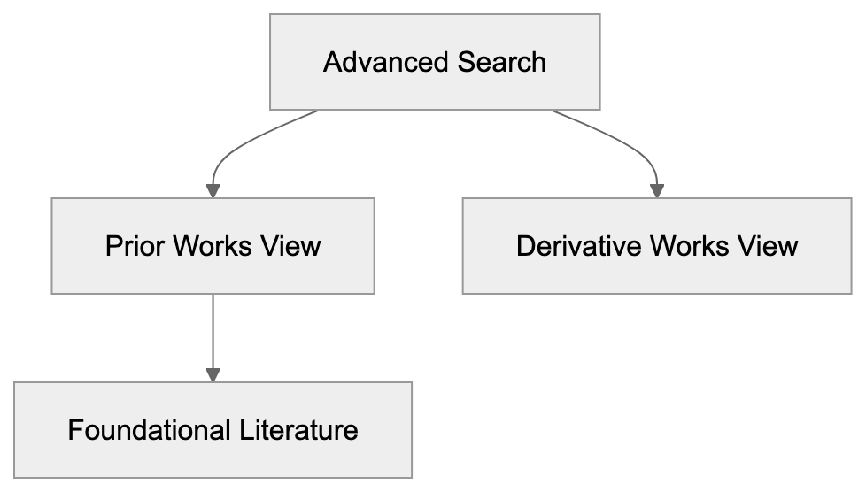 Advanced Search Features Diagram