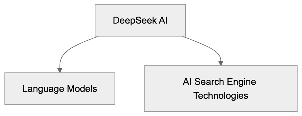 What is DeepSeek AI? Diagram