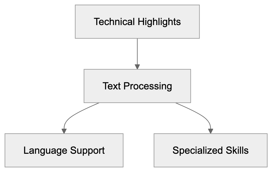 Technical Highlights and Features Diagram