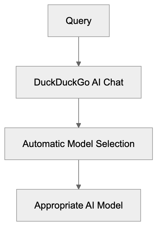 Supported AI Models Selection: Diagram