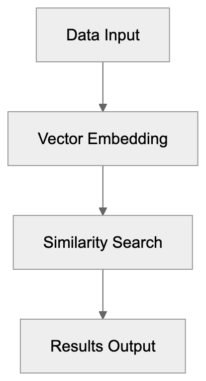 Cloud vs Self-Hosted Options Diagram