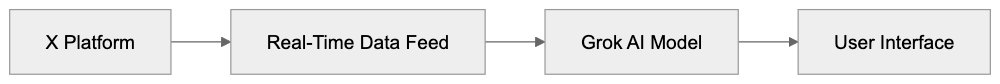 End Diagram