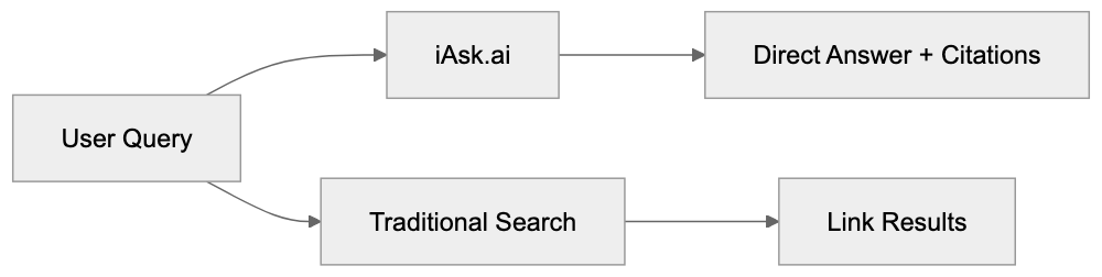 Use Cases for Research and Homework Diagram